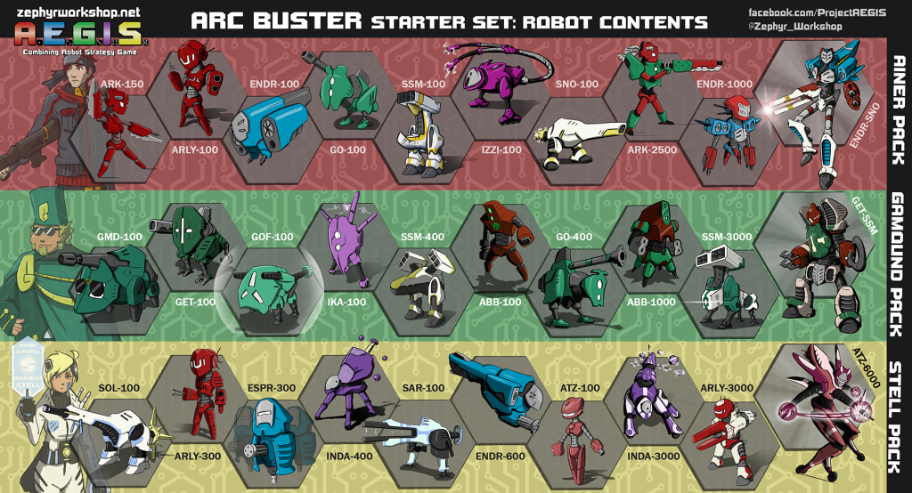 ARC BUSTER robot contents