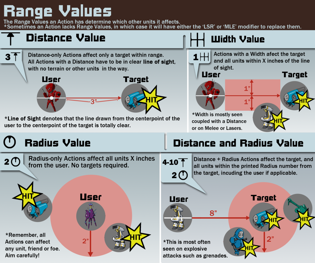 range value breakdown